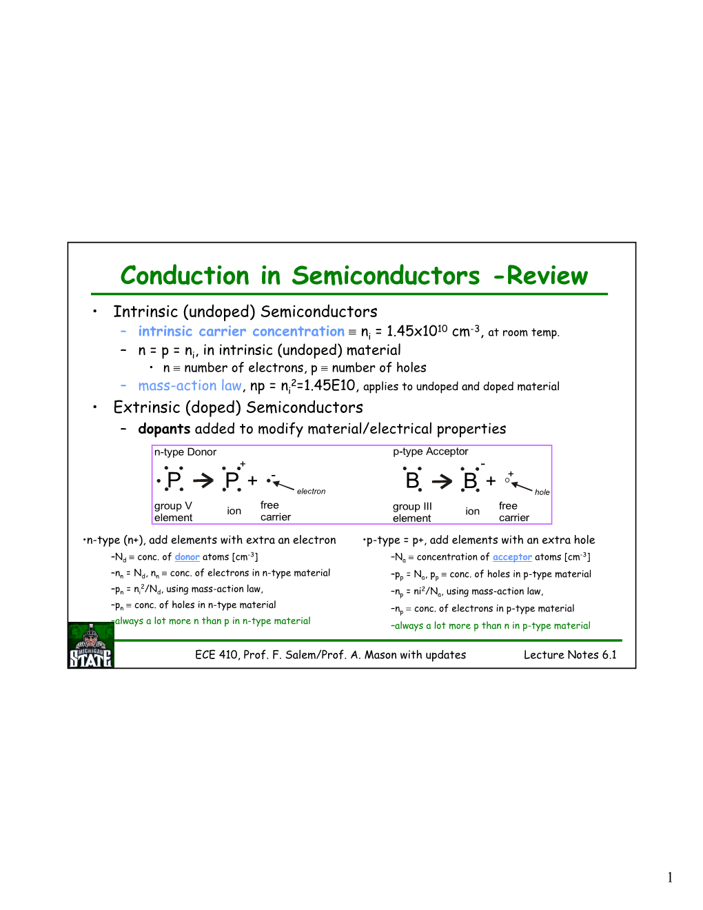 Junction Capacitance