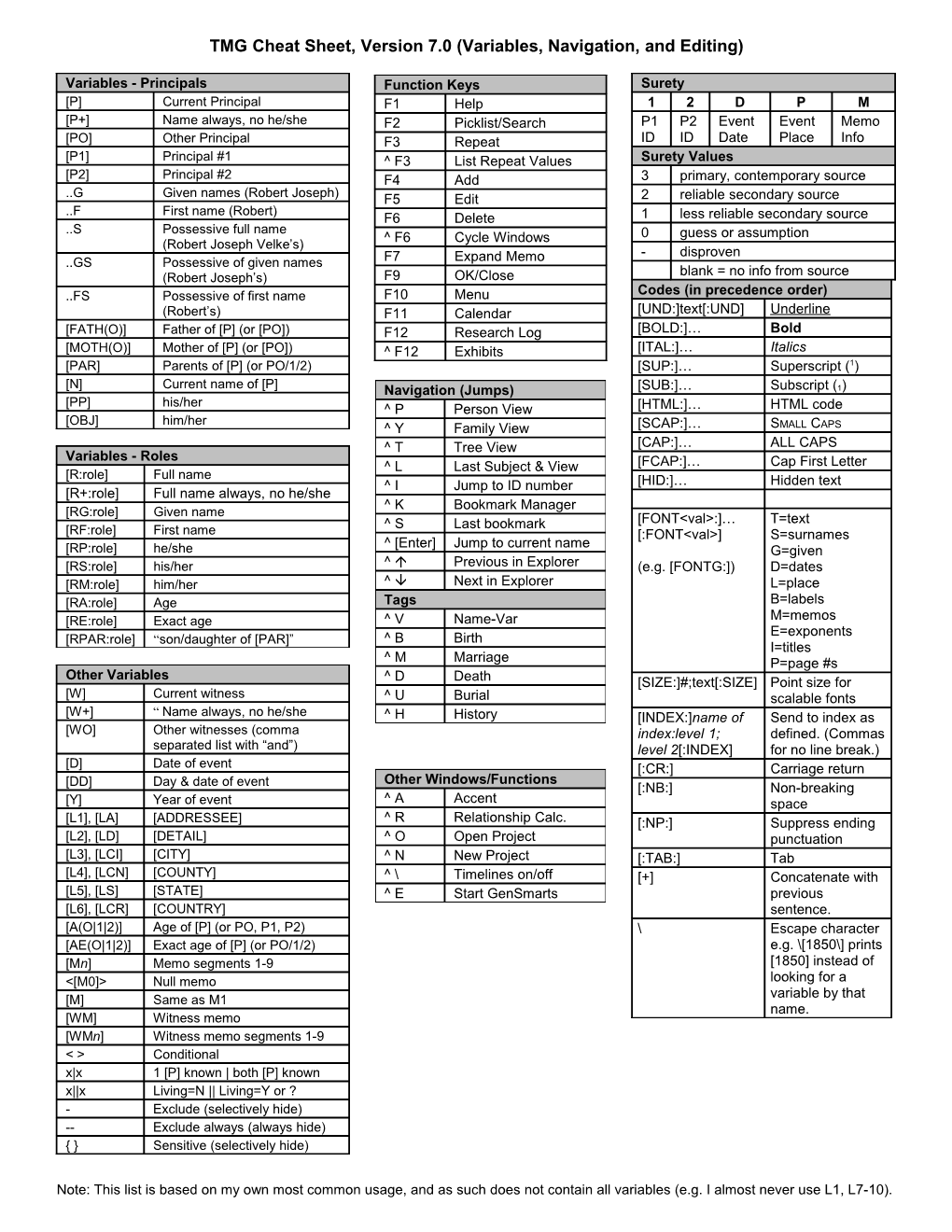 TMG Cheat Sheet, Version 7.0 (Source Elements & Sort Dates)