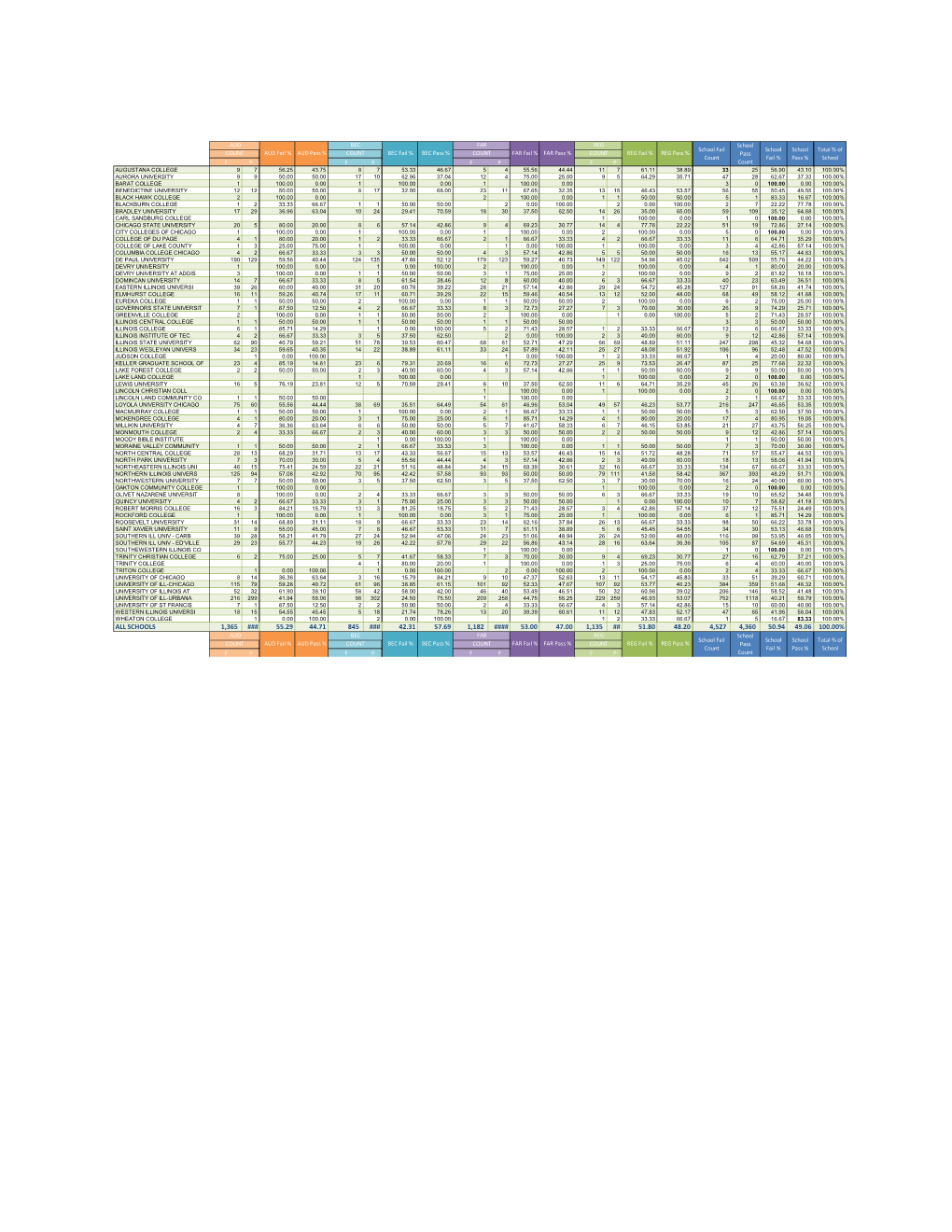 School-Exam-Stats-2013