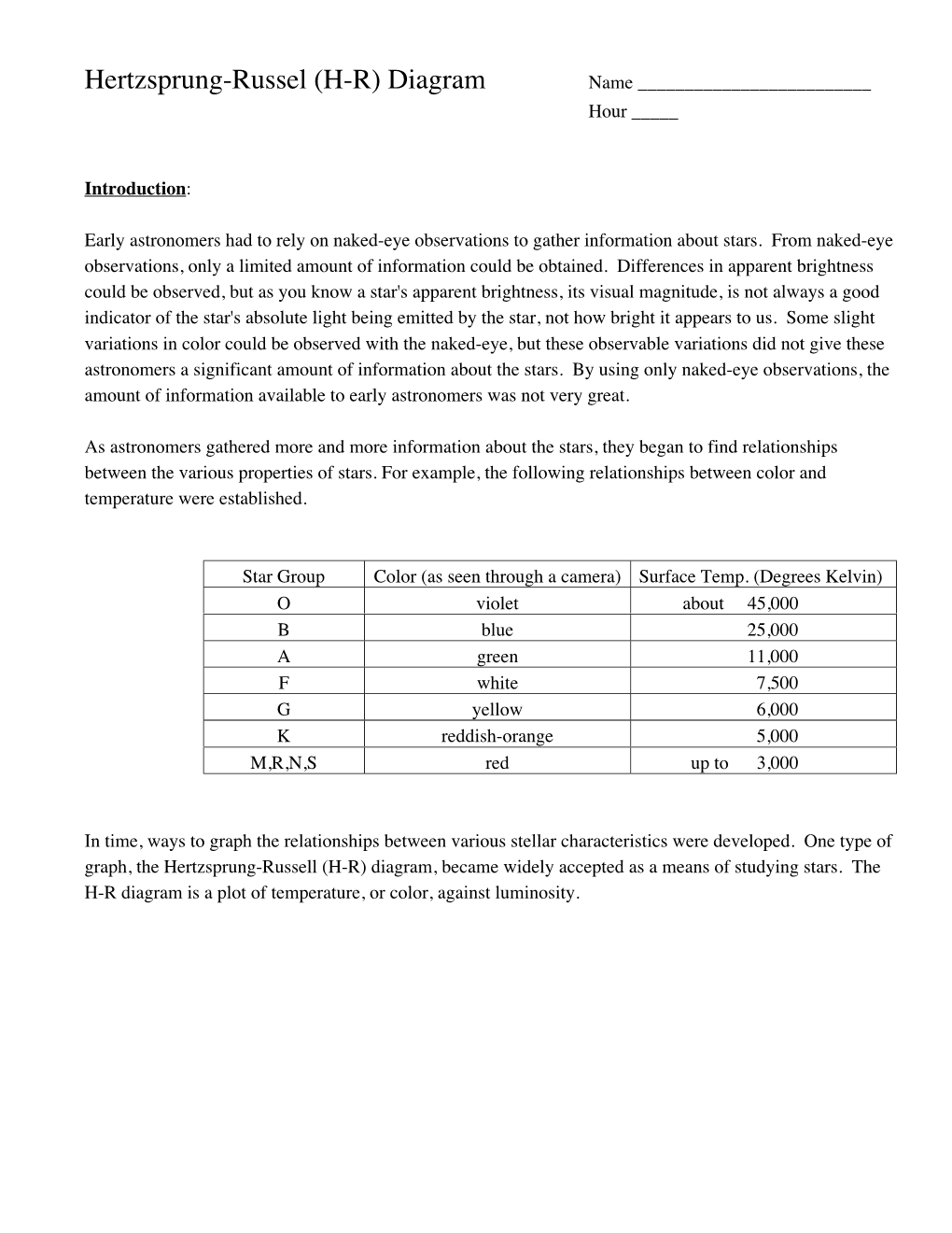 Hertzsprung-Russel (H-R) Diagram Name ______Hour _____