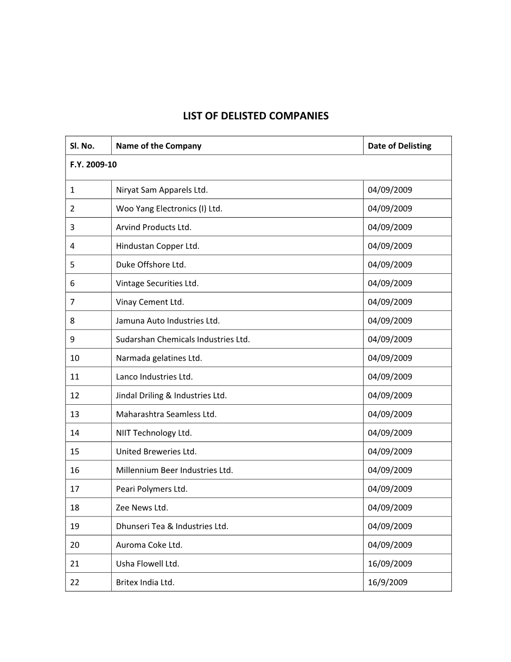 List of Delisted Companies