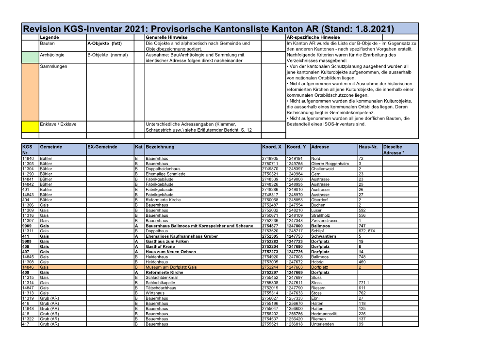 Revision KGS-Inventar 2021: Provisorische Kantonsliste Kanton AR (Stand: 1.8.2021)