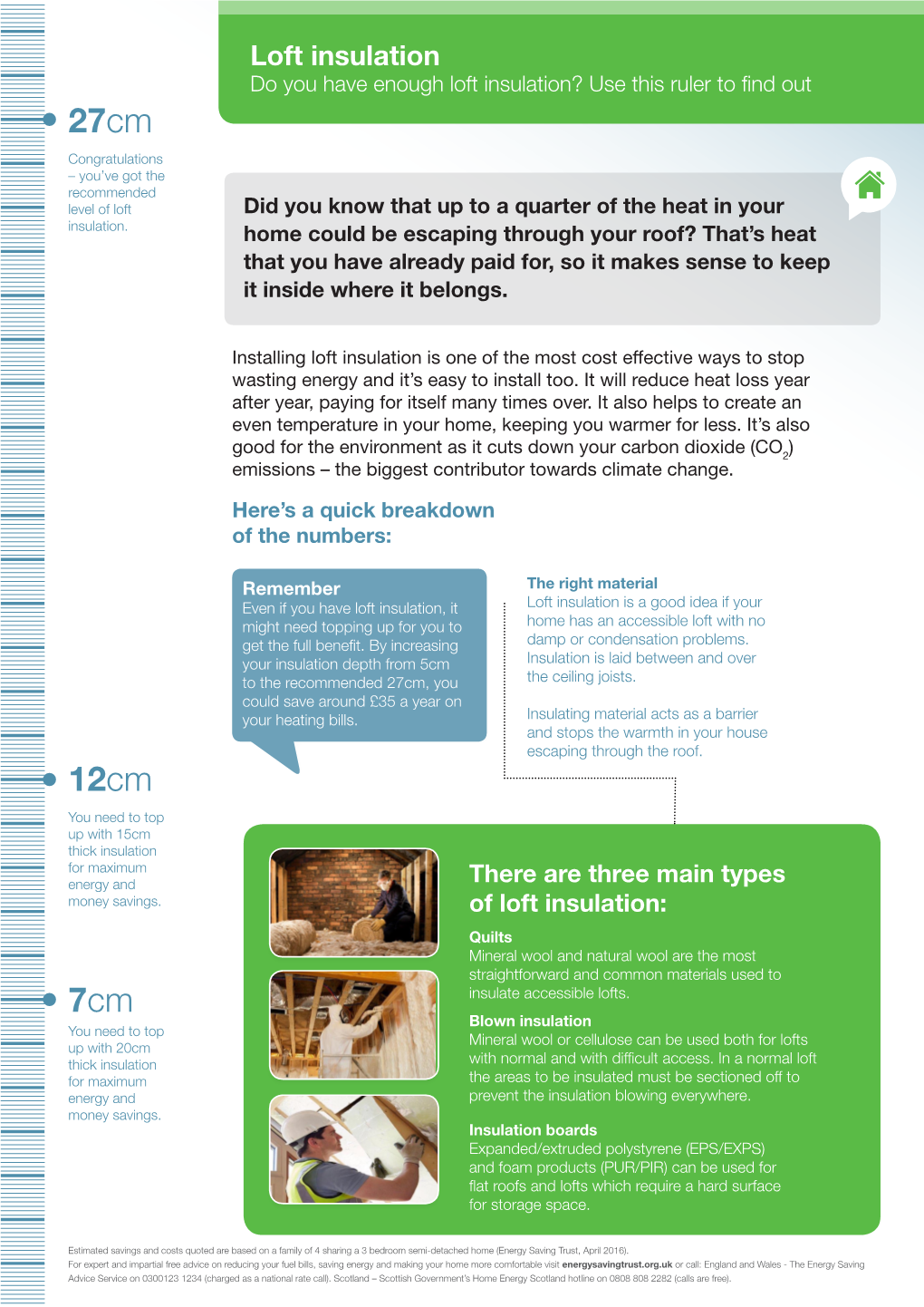 Loft Insulation