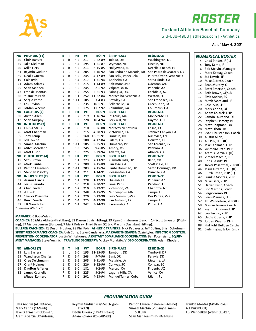 05-04-2021 A's Roster