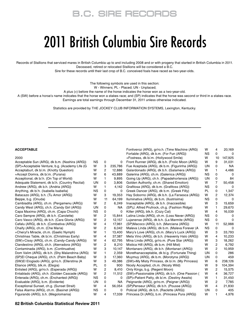 2011 British Columbia Sire Records