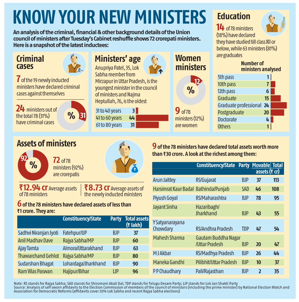 Know Your New Ministers