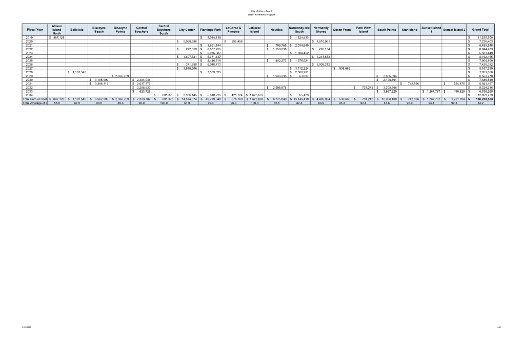 15 Year Street Pavement Restoration Plan with SP