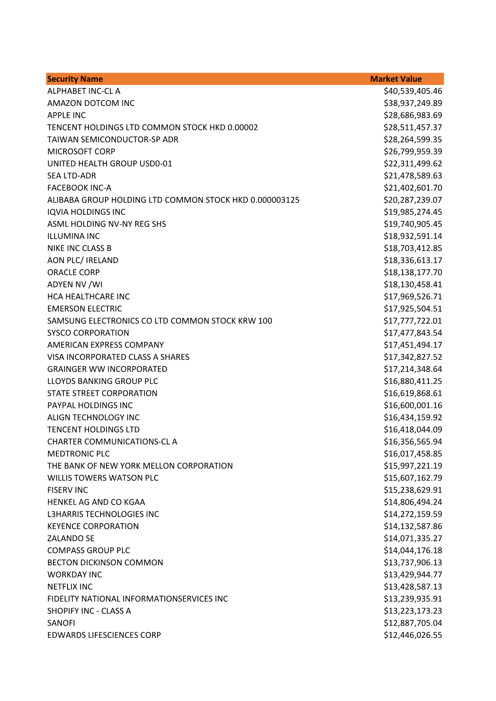 Global Equities 2021 Feb End.Xlsx