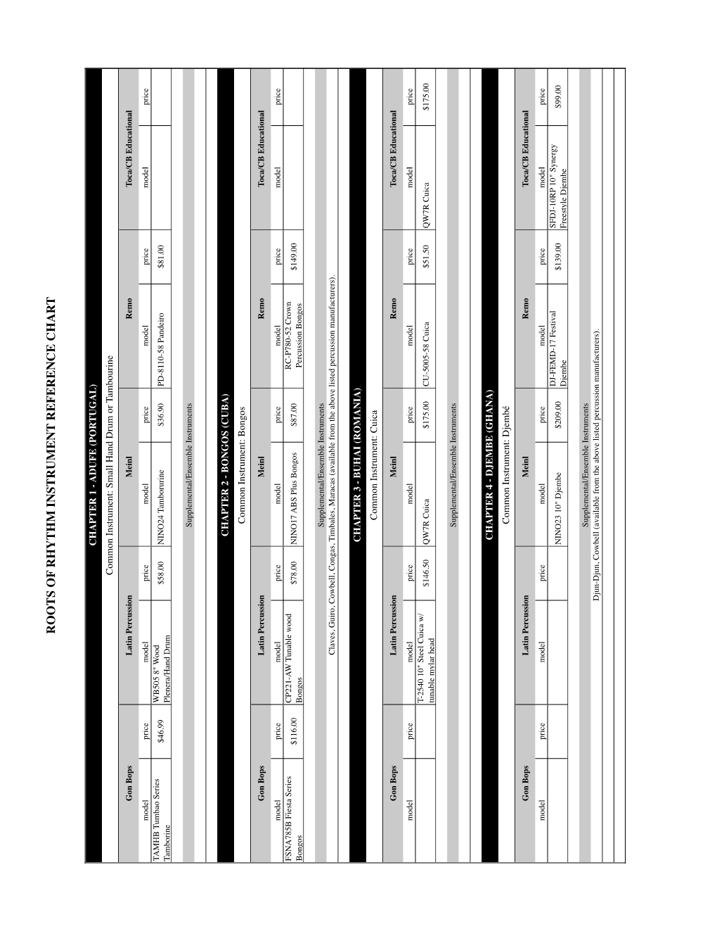 Roots of Rhythm Instrument Reference Char T