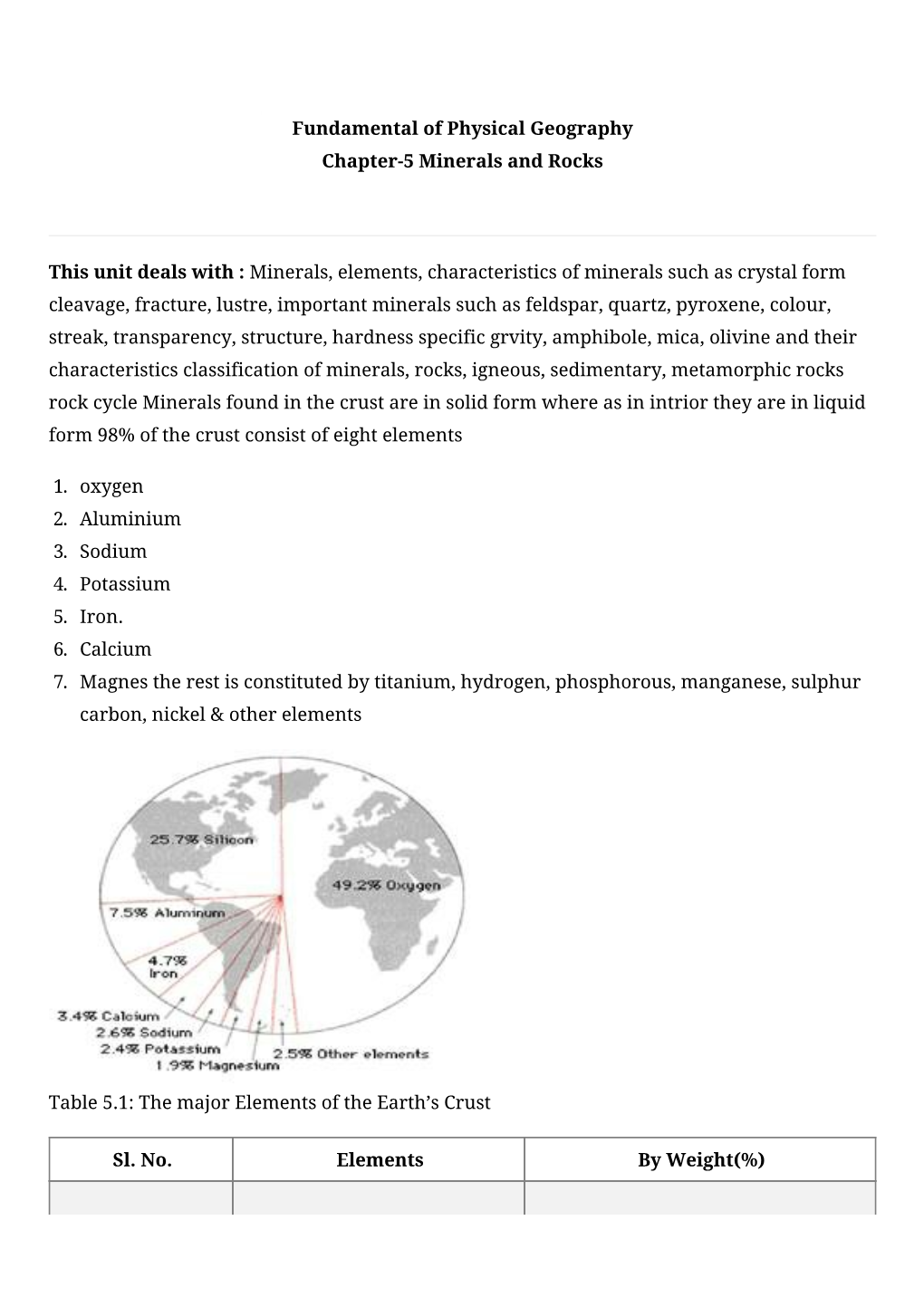 Fundamental of Physical Geography Chapter-5 Minerals and Rocks This