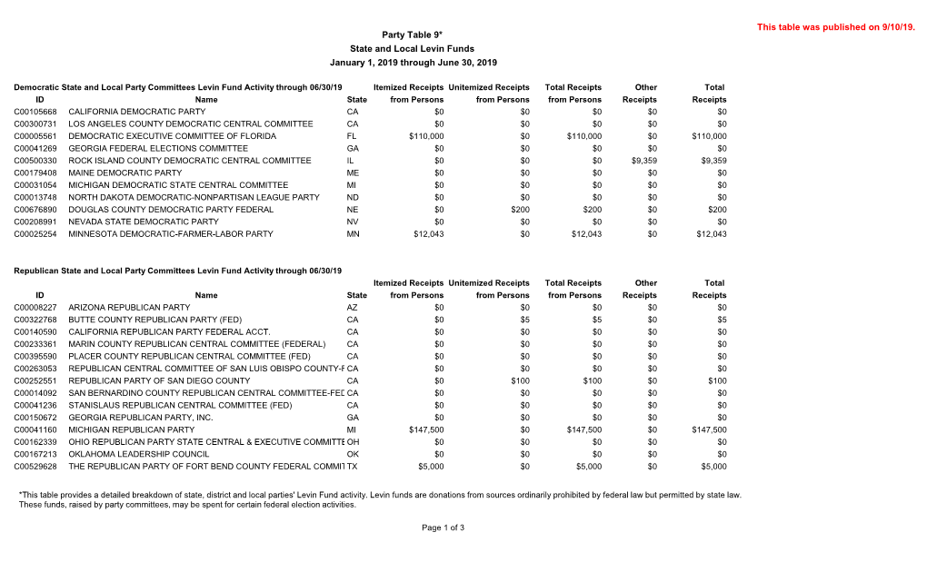 This Table Was Published on 9/10/19. Party Table 9* State and Local Levin Funds January 1, 2019 Through June 30, 2019