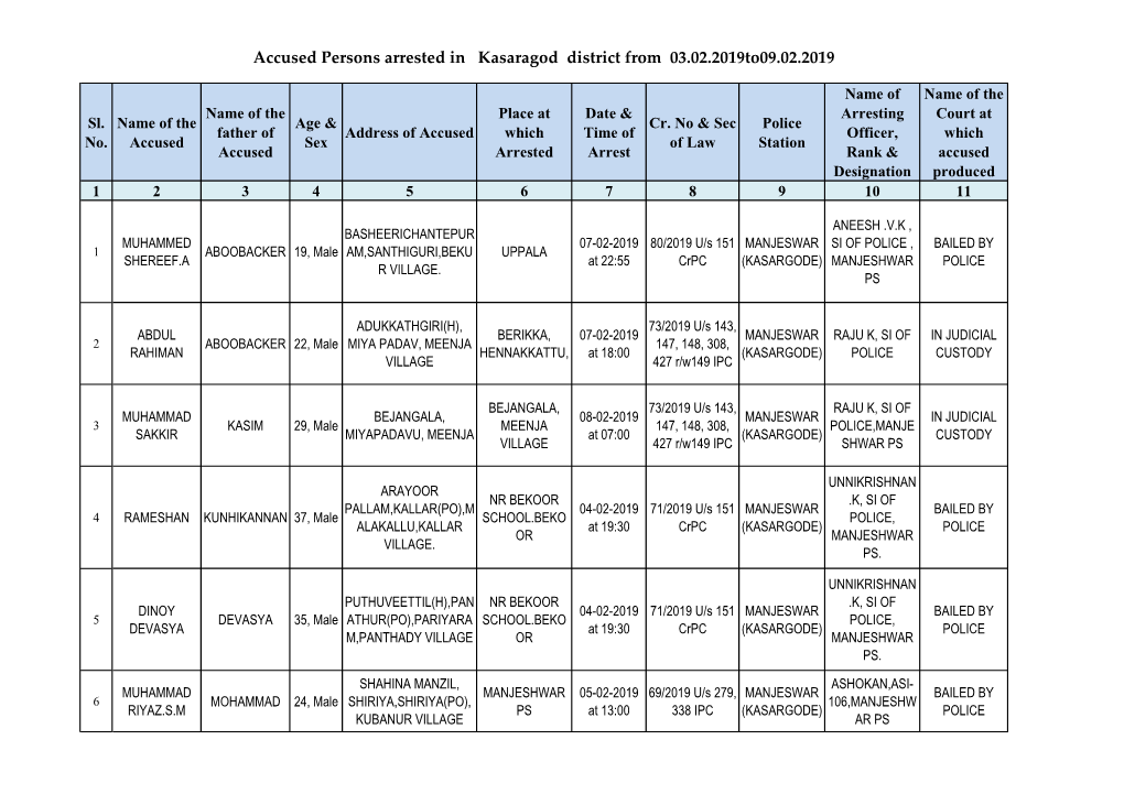Accused Persons Arrested in Kasaragod District from 03.02.2019To09.02.2019