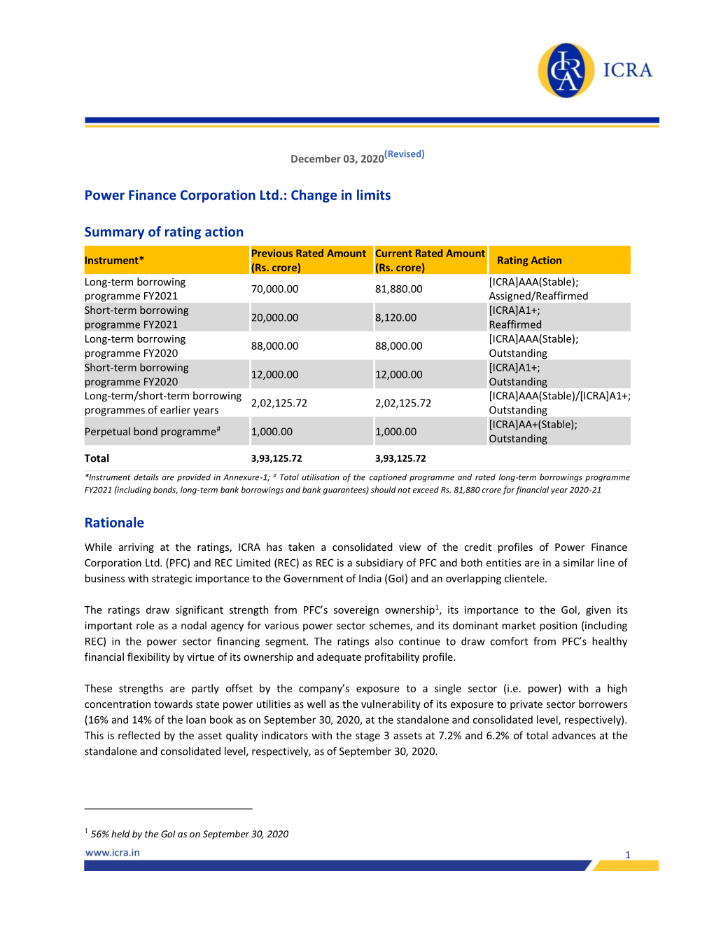 Power Finance Corporation Ltd.: Change in Limits