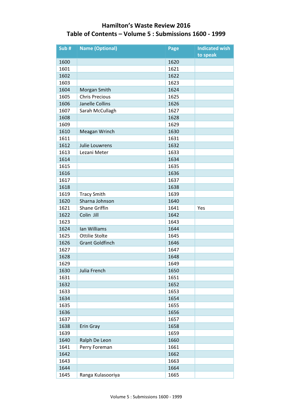 Hamilton's Waste Review 2016 Table of Contents – Volume 5