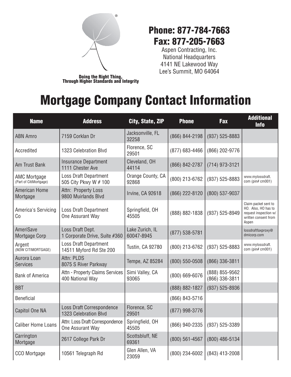 Mortgage Company Contact Information