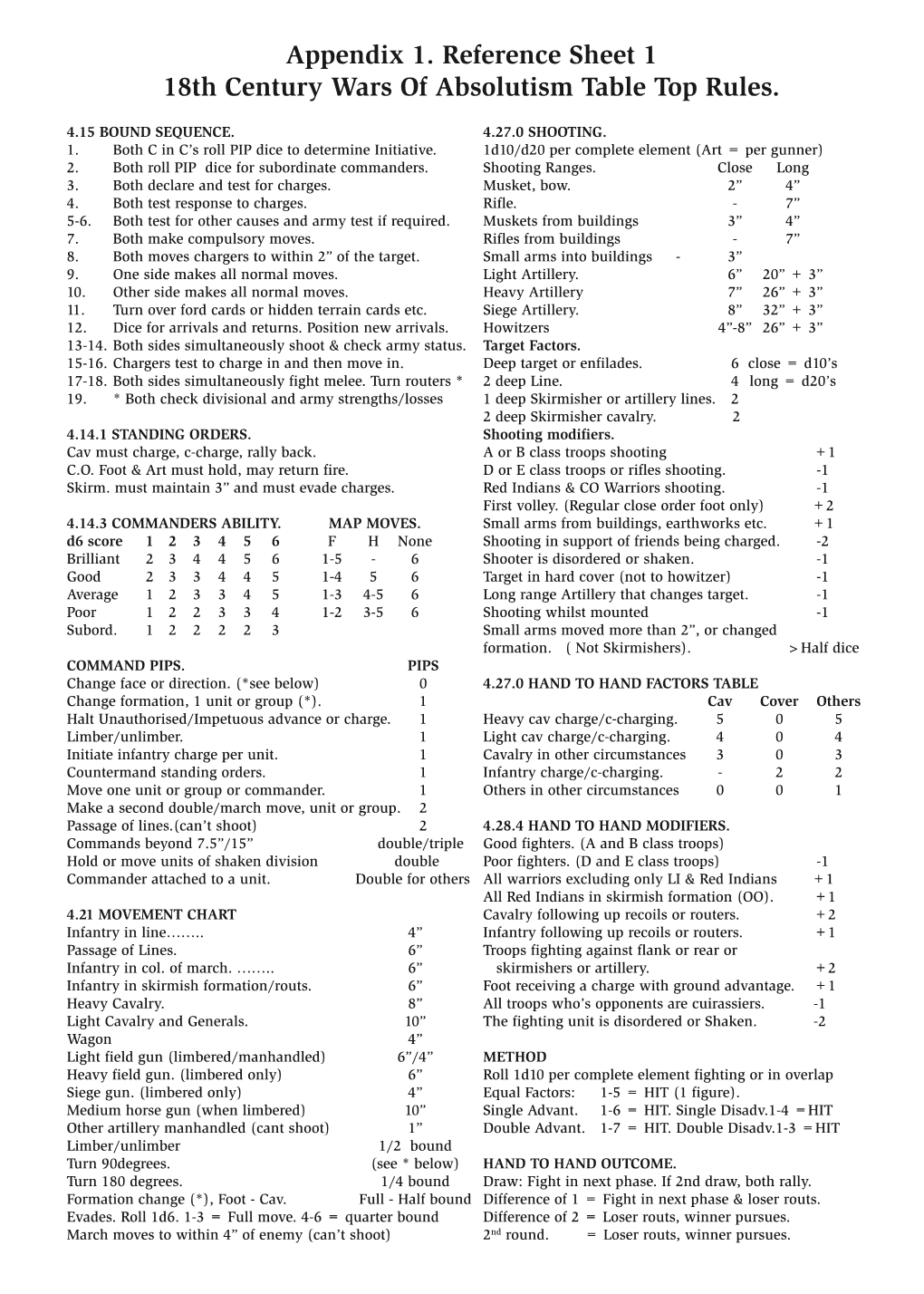 Appendix 1. Reference Sheet 1 18Th Century Wars of Absolutism Table Top Rules