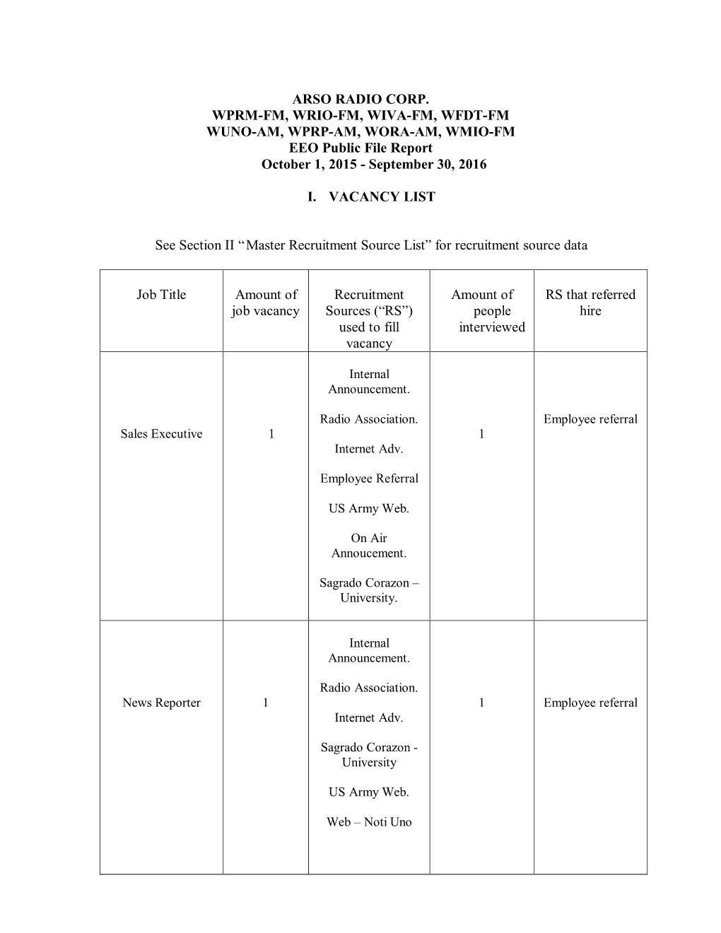 ARSO RADIO CORP. WPRM-FM, WRIO-FM, WIVA-FM, WFDT-FM WUNO-AM, WPRP-AM, WORA-AM, WMIO-FM EEO Public File Report October 1, 2015 - September 30, 2016
