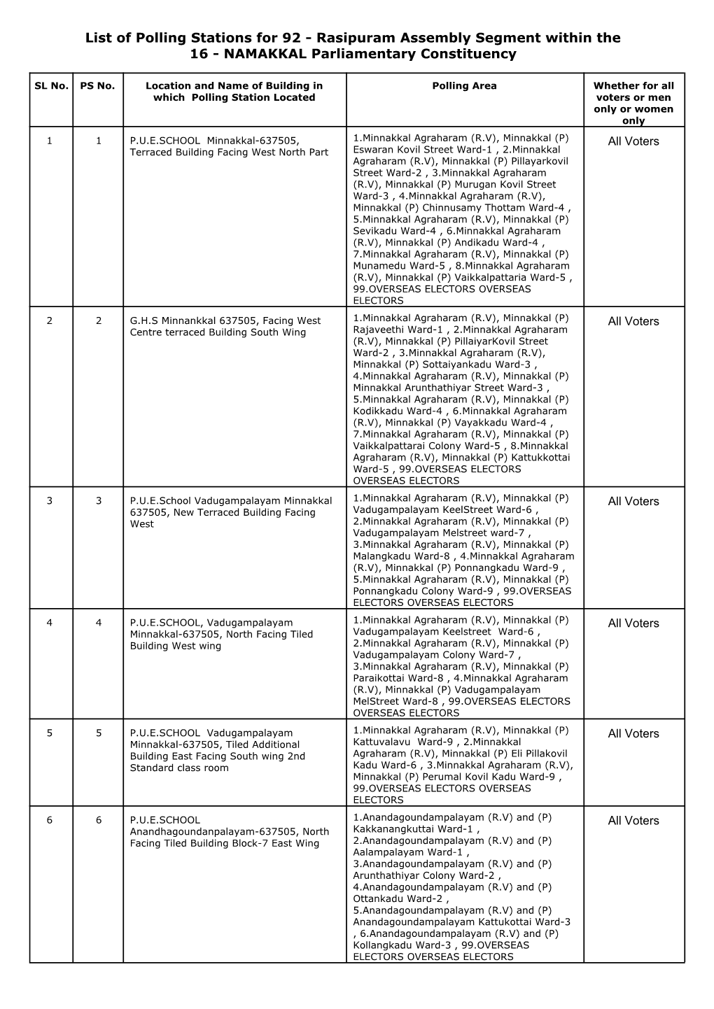 List of Polling Stations for 92 - Rasipuram Assembly Segment Within the 16 - NAMAKKAL Parliamentary Constituency