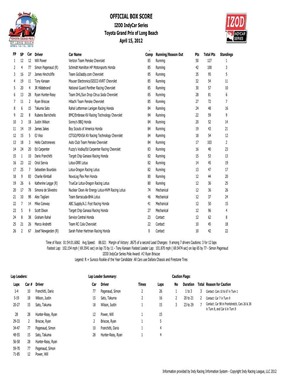 Official Box Score