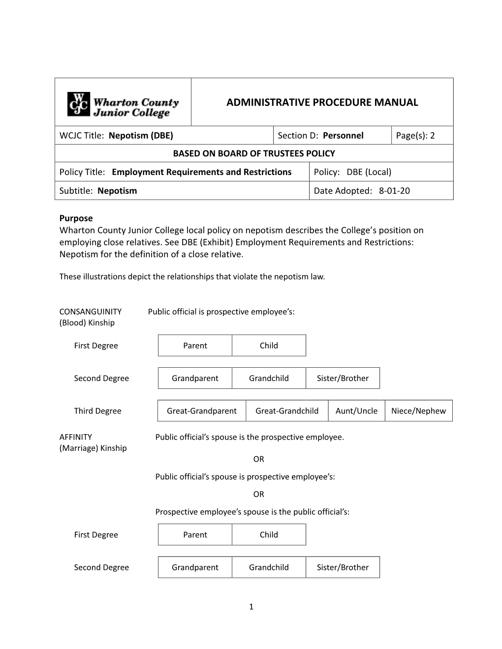 Nepotism (DBE)