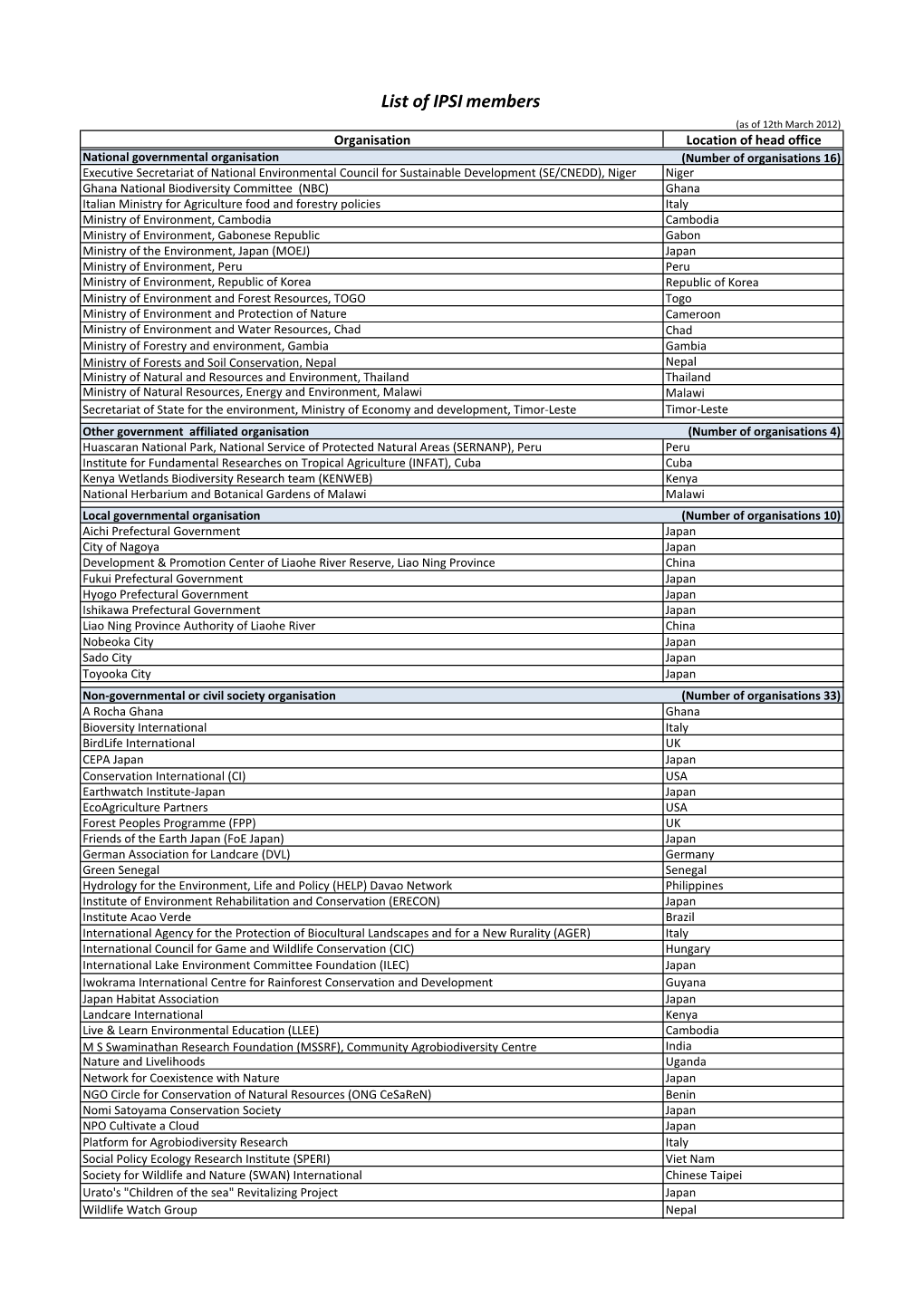 List of IPSI Members