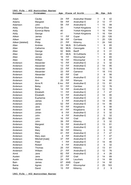 Anstruther Easter Surname Forenames Age Place of Birth Bk Pge Sch