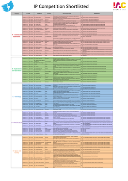 IP Competition Shortlisted PDF, 341Ko