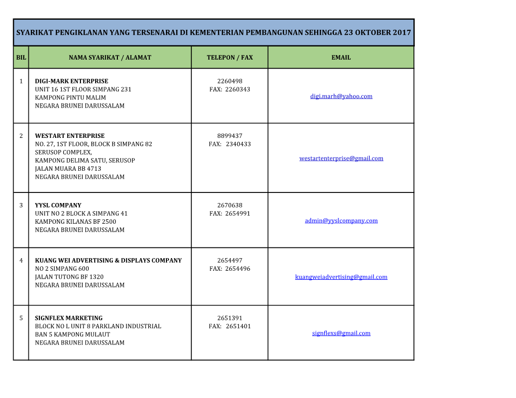 Syarikat Pengiklanan Yang Tersenarai Di Kementerian Pembangunan Sehingga 23 Oktober 2017