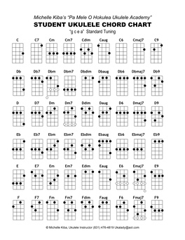 STUDENT UKULELE CHORD CHART “G C E A” Standard Tuning