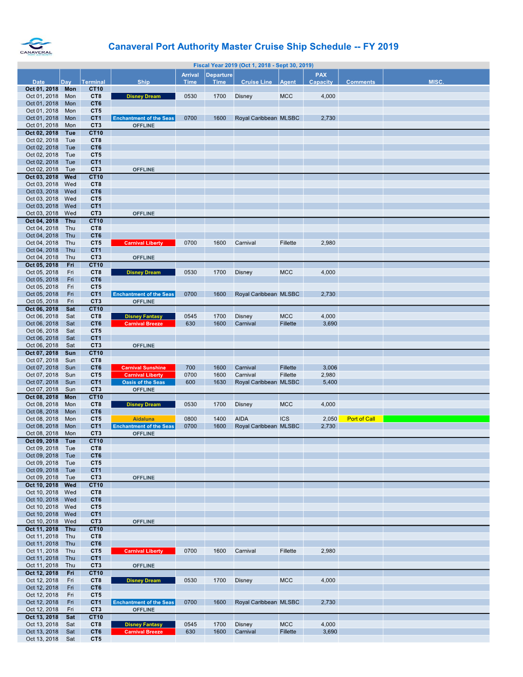 Canaveral Port Authority Master Cruise Ship Schedule -- FY 2019