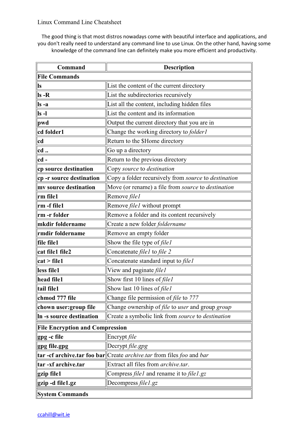 Commands Cheatsheet