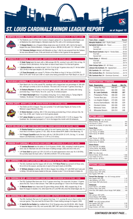 ST. LOUIS CARDINALS MINOR LEAGUE REPORT As of August 15