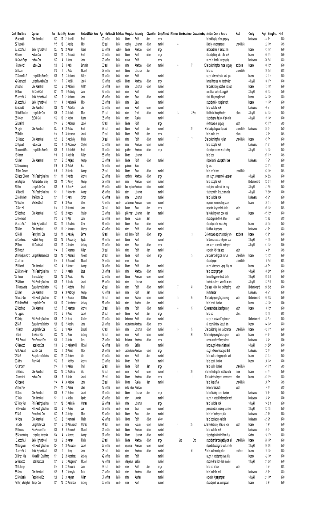 Surnames Beginning With