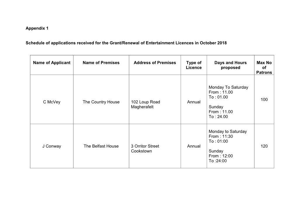 Appendix 1 Schedule of Applications Received for the Grant/Renewal Of