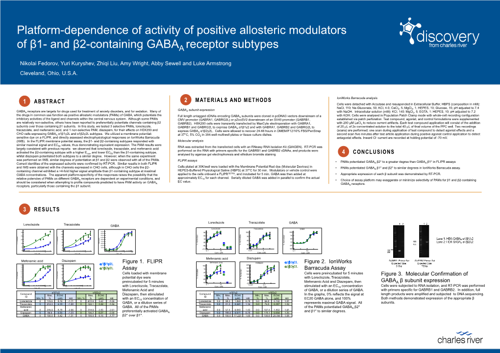 Platform-Dependence of Activity of Positive Allosteric Modulators of Β1- and Β2-Containing GABAA Receptor Subtypes