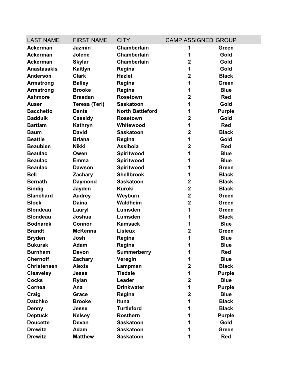 Last Name First Name City Camp Assigned Group