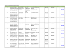 Vacant Sites Register