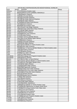 İLÇE KODU KURUM İhtiyaç Ardanuç 751291 Ardanuç Anadolu Lisesi 1
