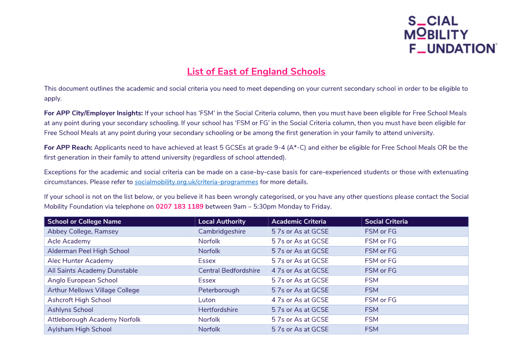 List of East of England Schools
