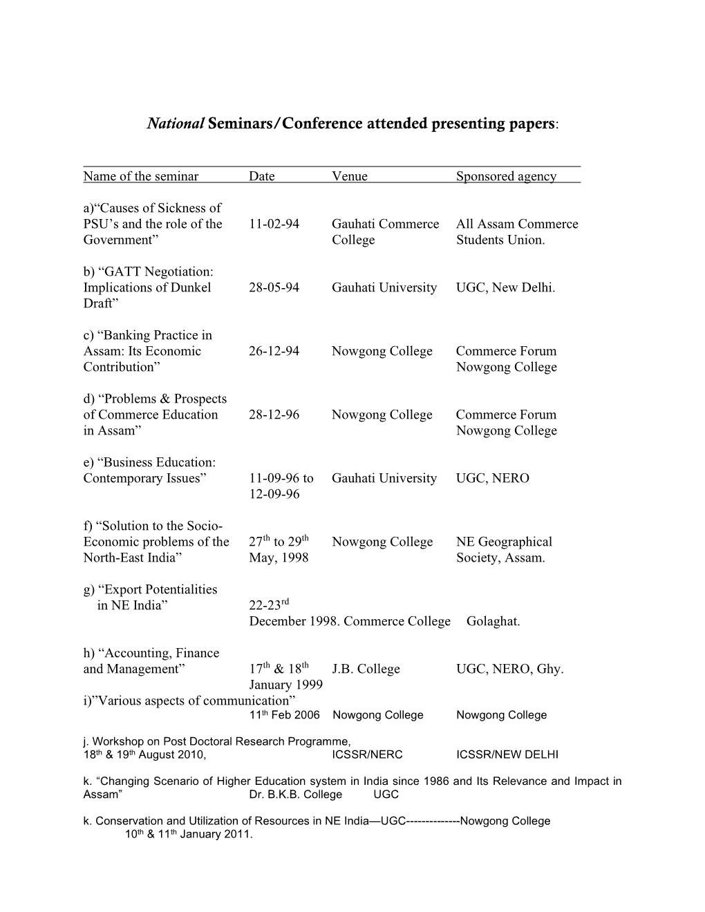 National Seminars/Conference Attended Presenting Papers