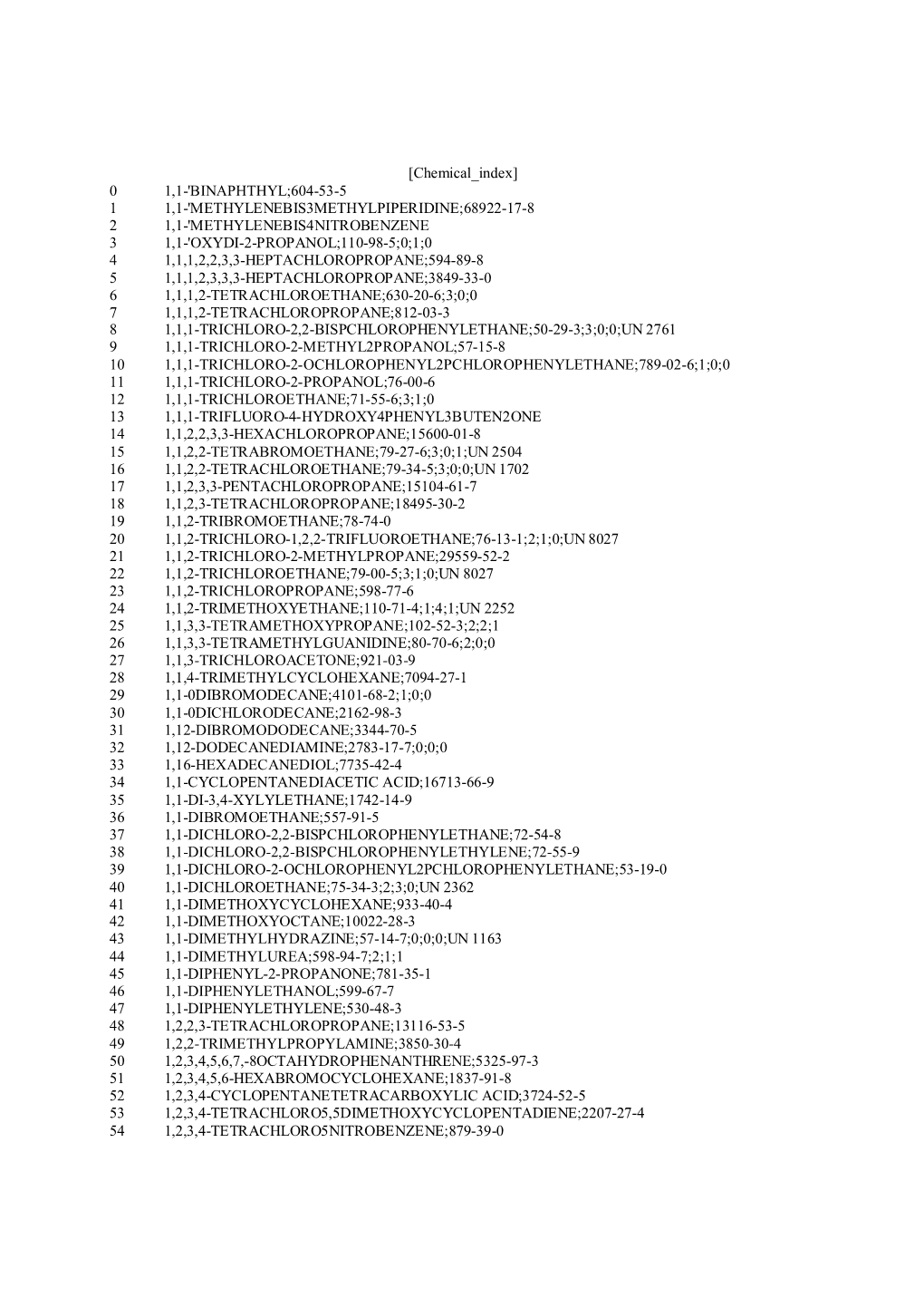 Chemical List