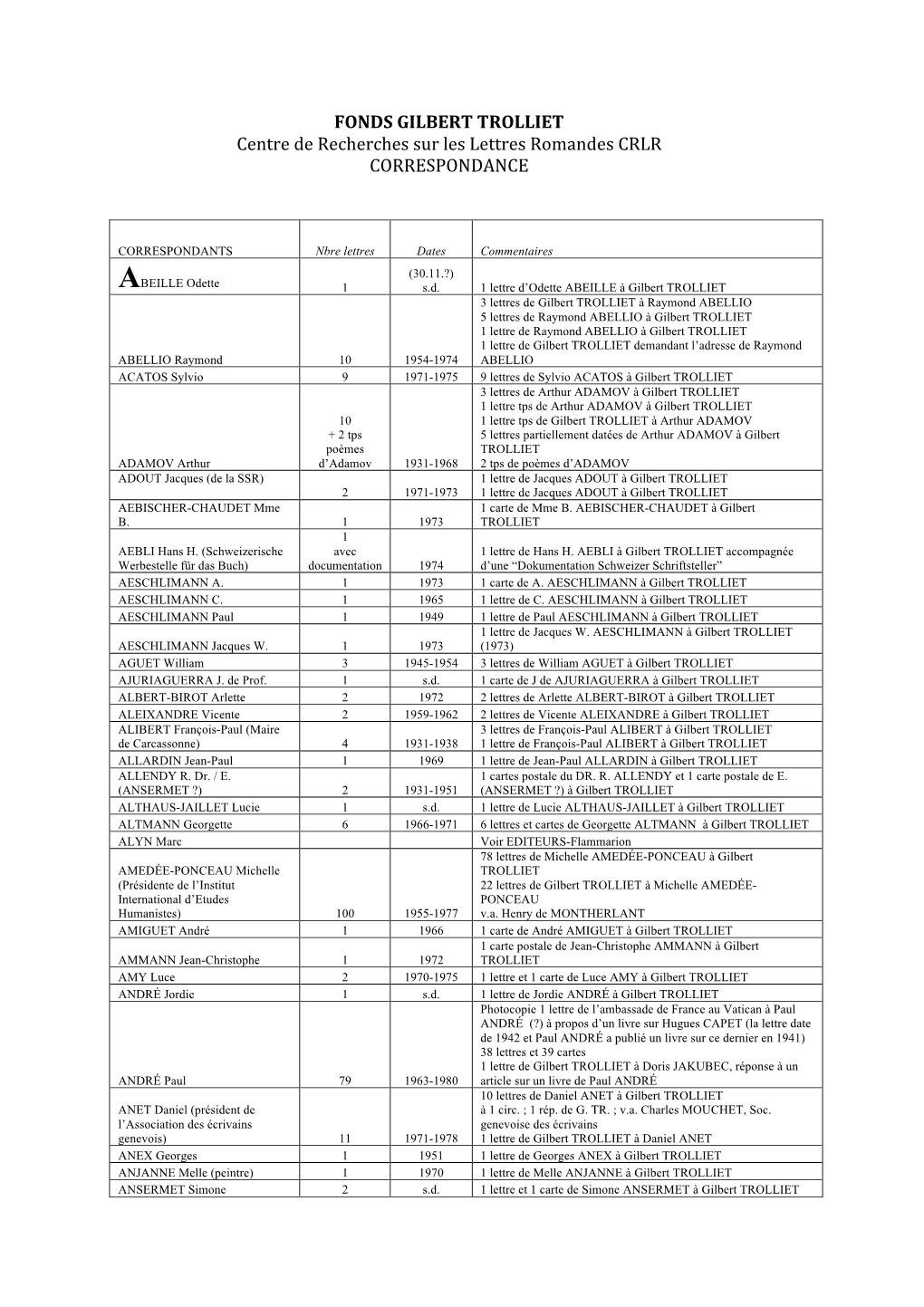 Inventaire De L'ensemble De La Correspondance De