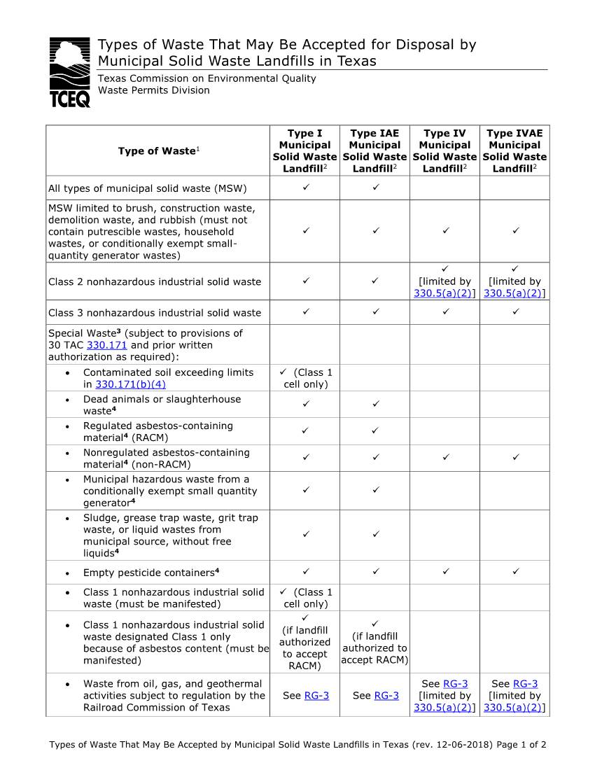 Types of Waste That May Be Accepted for Disposal by Municipal Solid Waste Landfills in Texas Texas Commission on Environmental Quality Waste Permits Division