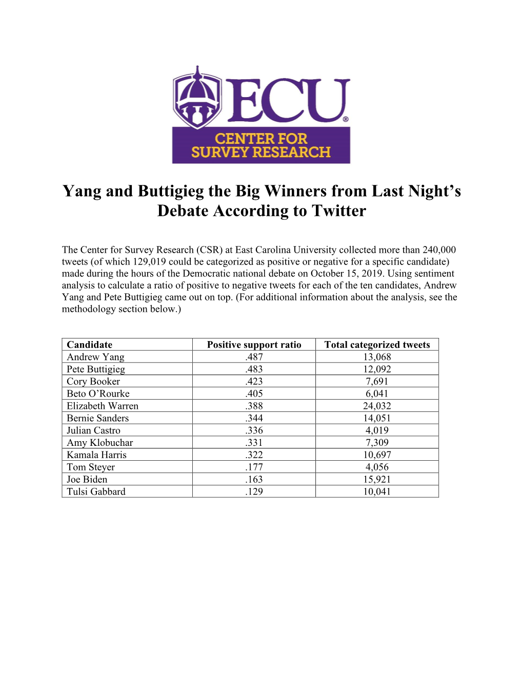 Yang and Buttigieg the Big Winners from Last Night's Debate According