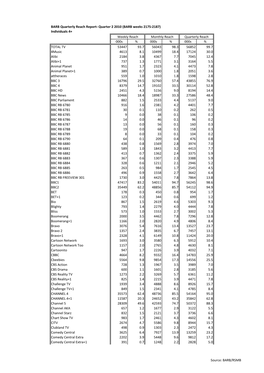 Source: BARB/RSMB BARB Quarterly Reach Report- Quarter 2