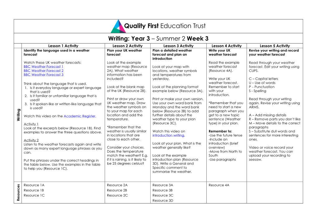 Writing: Year 3 – Summer 2 Week 3