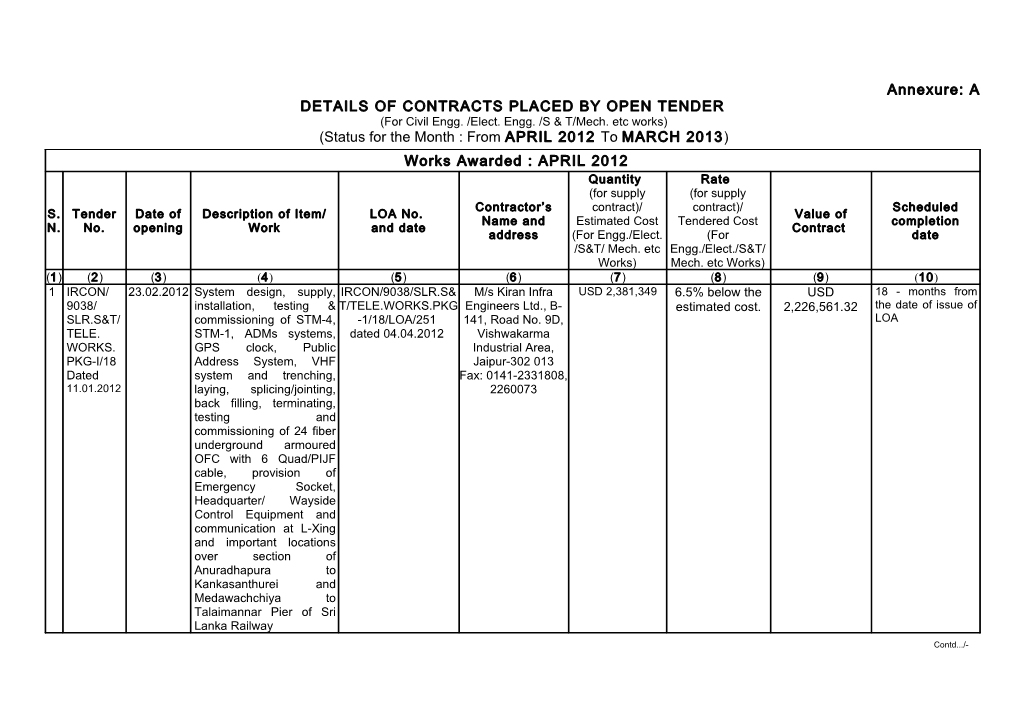 OPEN TENDER (For Civil Engg