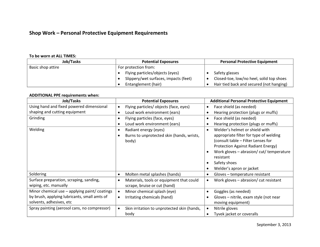 Shop Work – Personal Protective Equipment Requirements