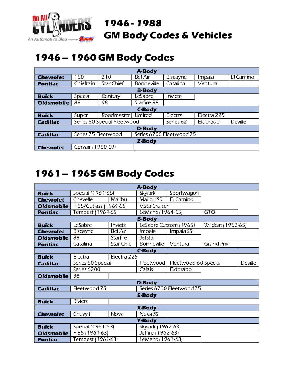 1988 GM Body Codes & Vehicles 1946