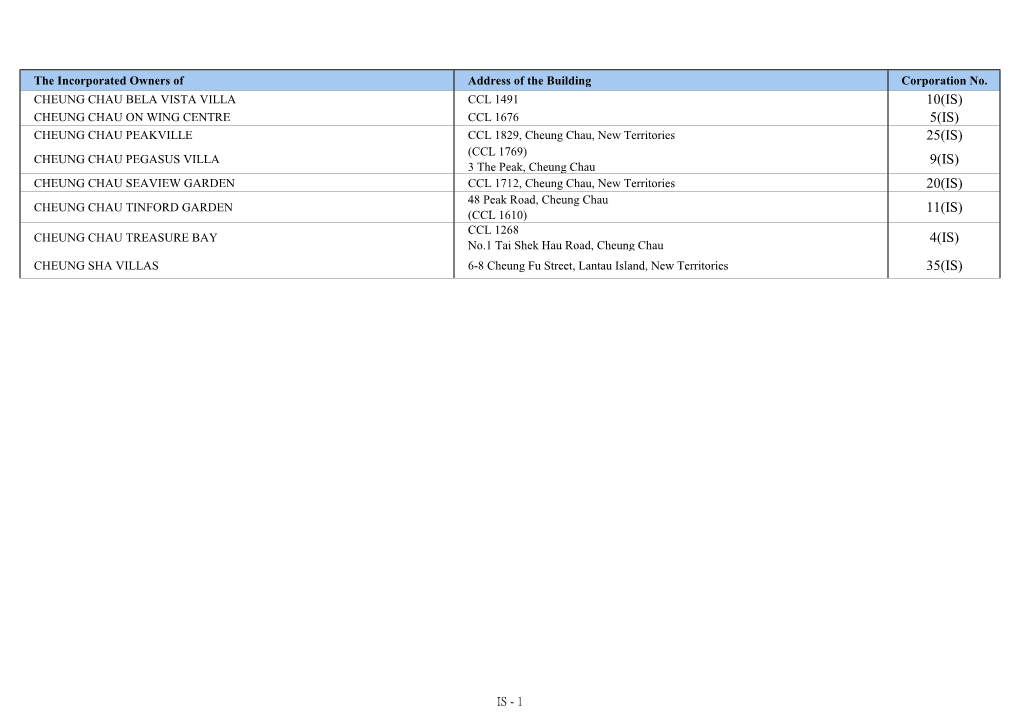 Index of Owners' Corporations